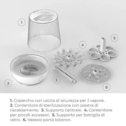 Sterilizzatore A Vapore Digitale - SteriEasy Pro 1084 -Bambini Prodotti Negozio sterilizzatore a vapore digitale sterieasy pro componenti